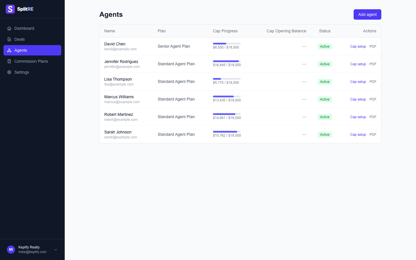 SplitRE agents page showing cap progress bars for 6 agents across two commission plans